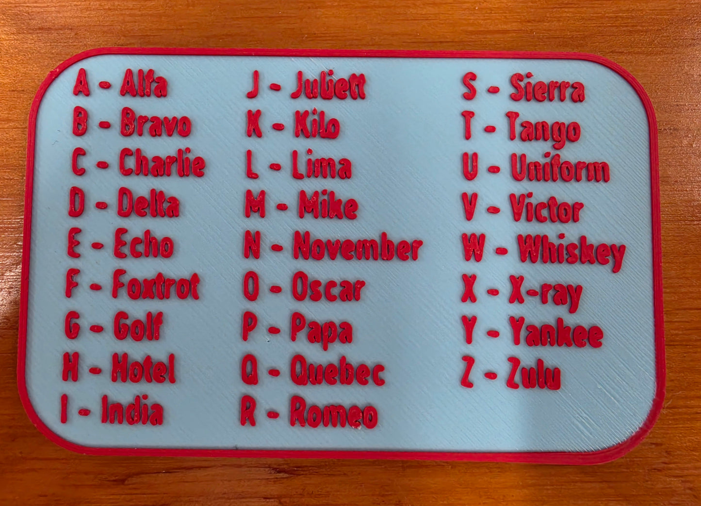 Phonetic Alphabet Card